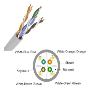 CAT6 U/UTP PVC Cable