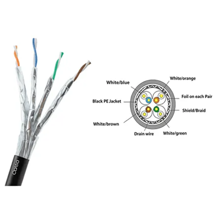CAT6A S/FTP Outdoor Cable