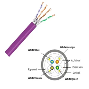 CAT6A U/FTP Cable