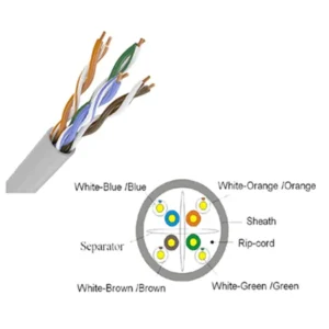 CAT6A U/UTP PVC Cable