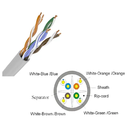 CAT6A U/UTP PVC Cable