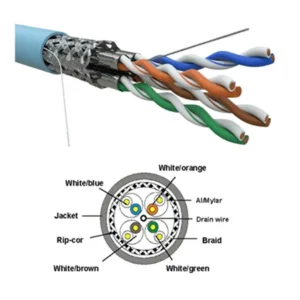 CAT7A S/FTP LSZH Cable