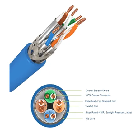 CAT8 S/FTP Ethernet Cable