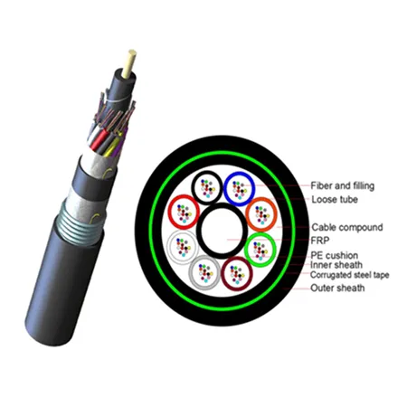 Double Sheath Single Armored Fiber Optic Cable