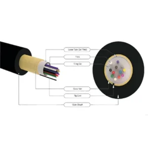 Unitube Unarmoured Fiber Optic Cable